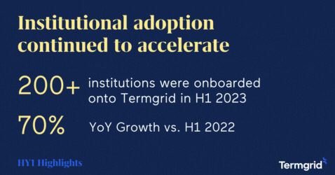 Termgrid's private credit platform highlights H1 2023
