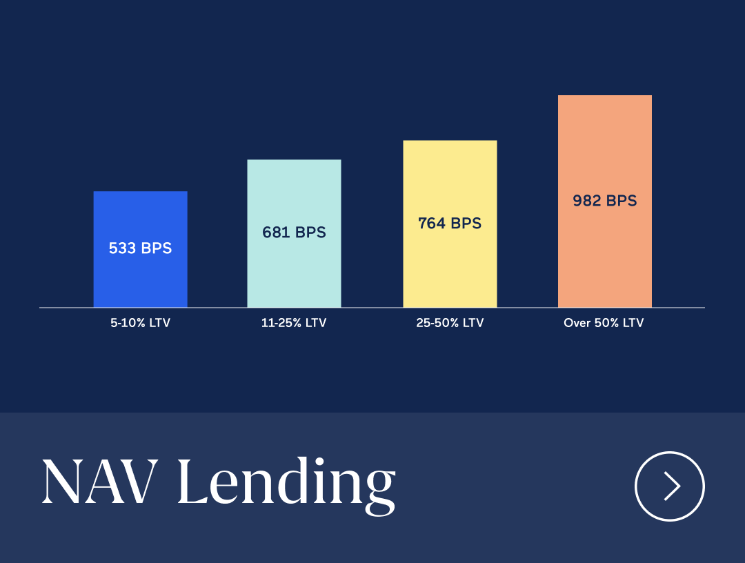 NAV Loans: A deep dive