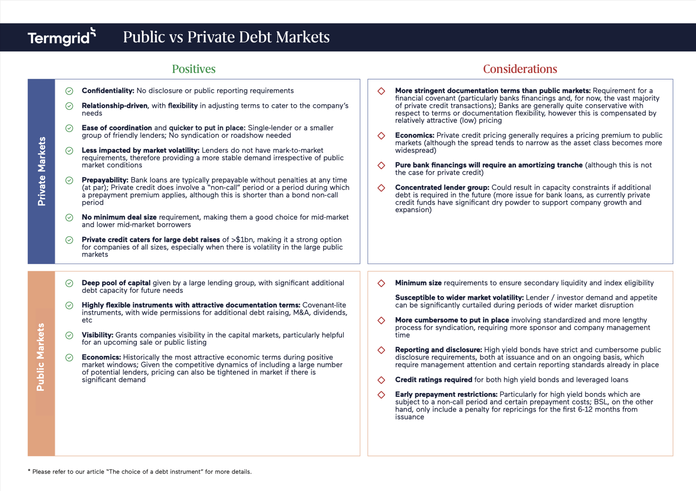 Selecting a debt instrument