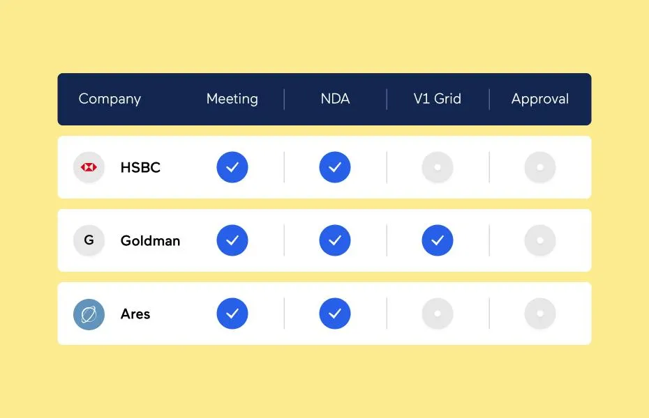 resized_1 Private Capital Markets transactions dashboard