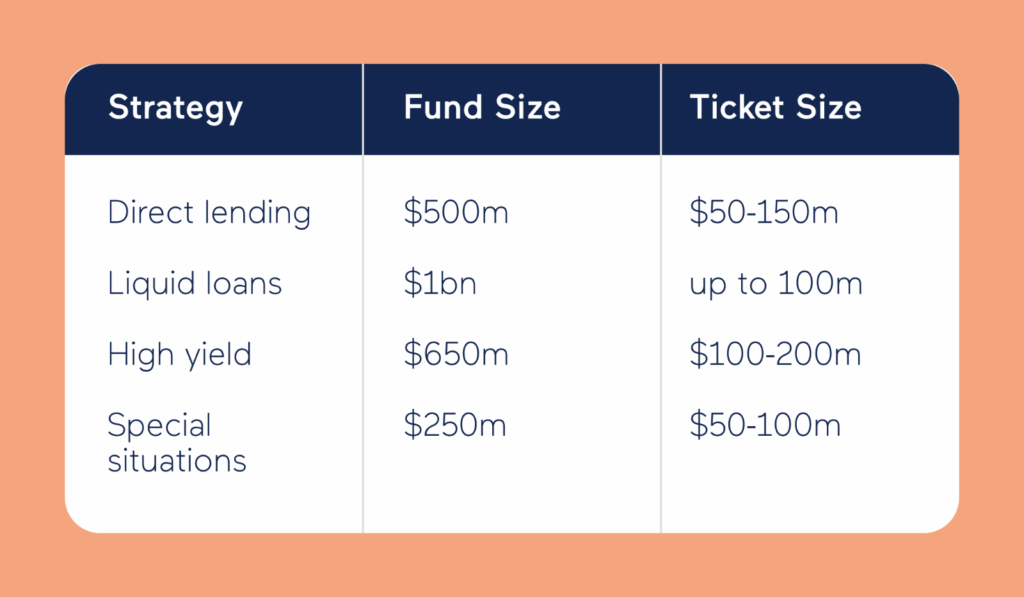 Termgrid Profile Hub