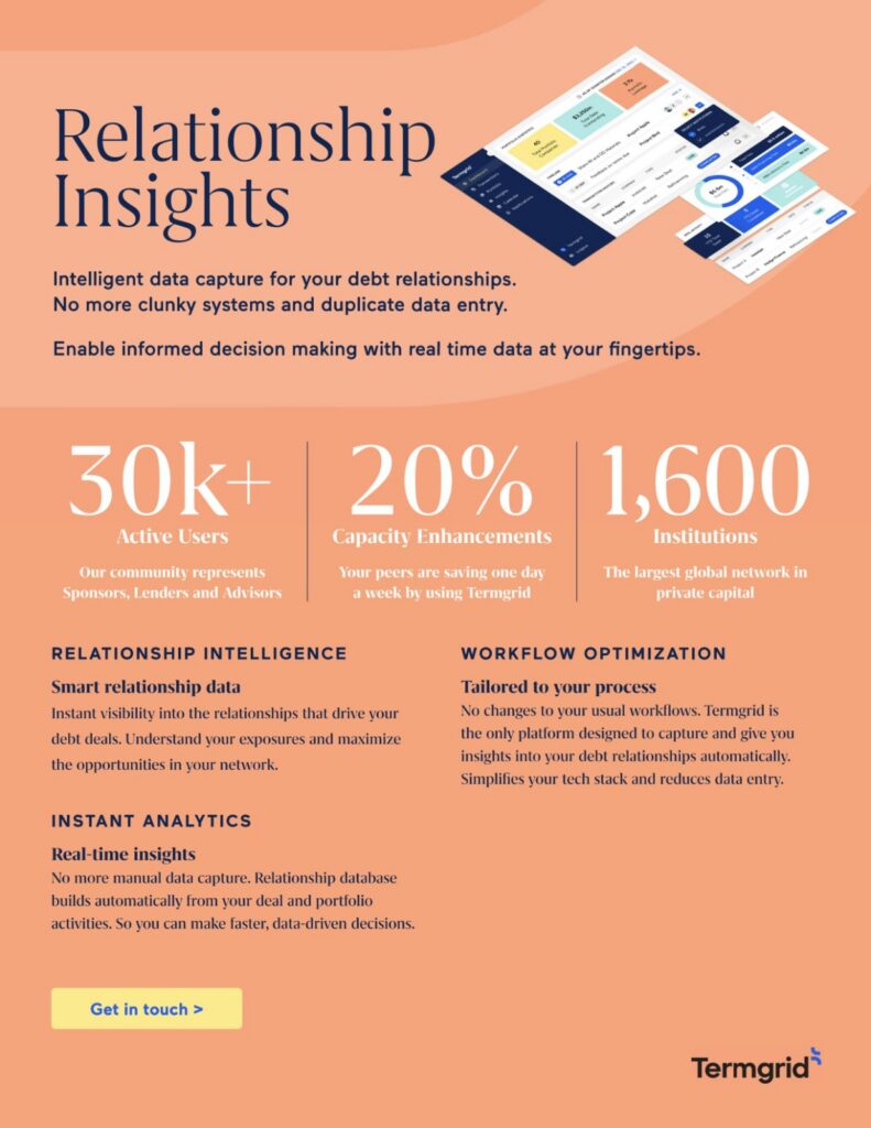 Termgrid Relationship Insights Sell Sheet