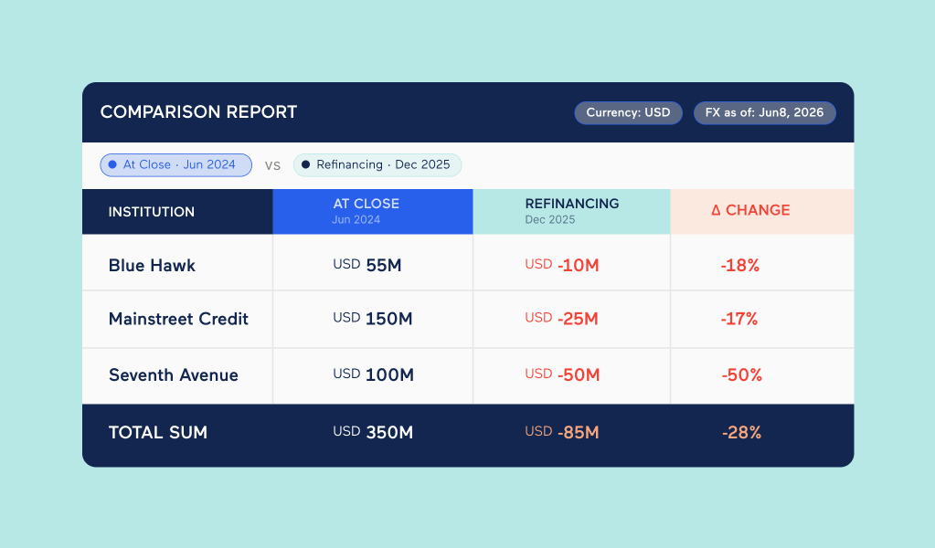 Lender Comparison Report