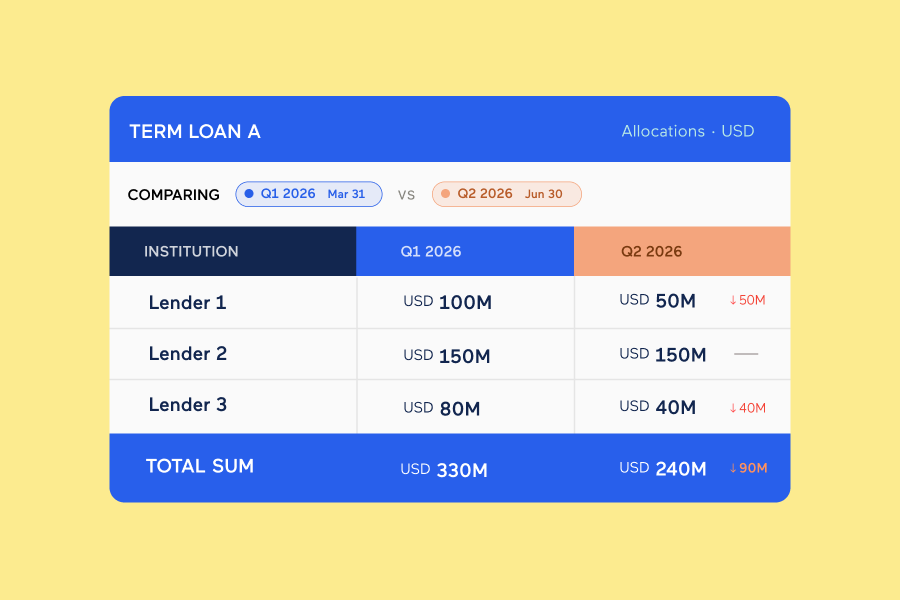 Term Loan